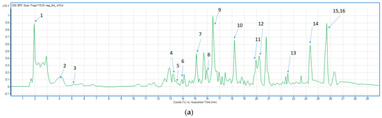Molecules 31 02990 g001a Molecules 31 02990 g001a