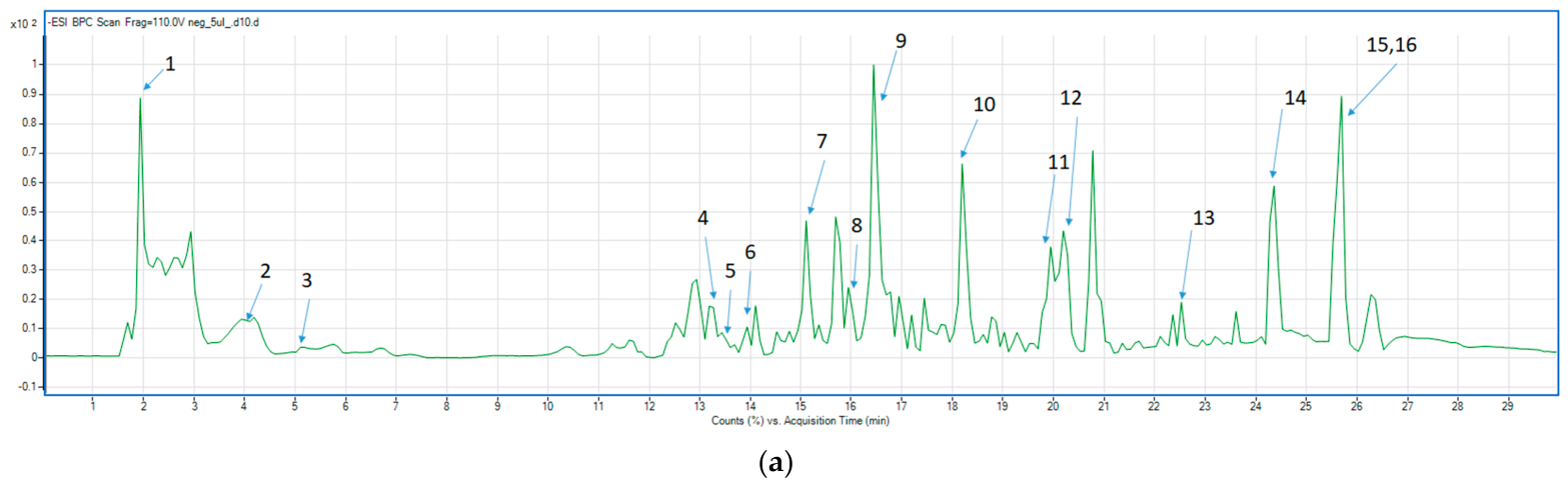 Molecules 31 02990 g001a Molecules 31 02990 g001a
