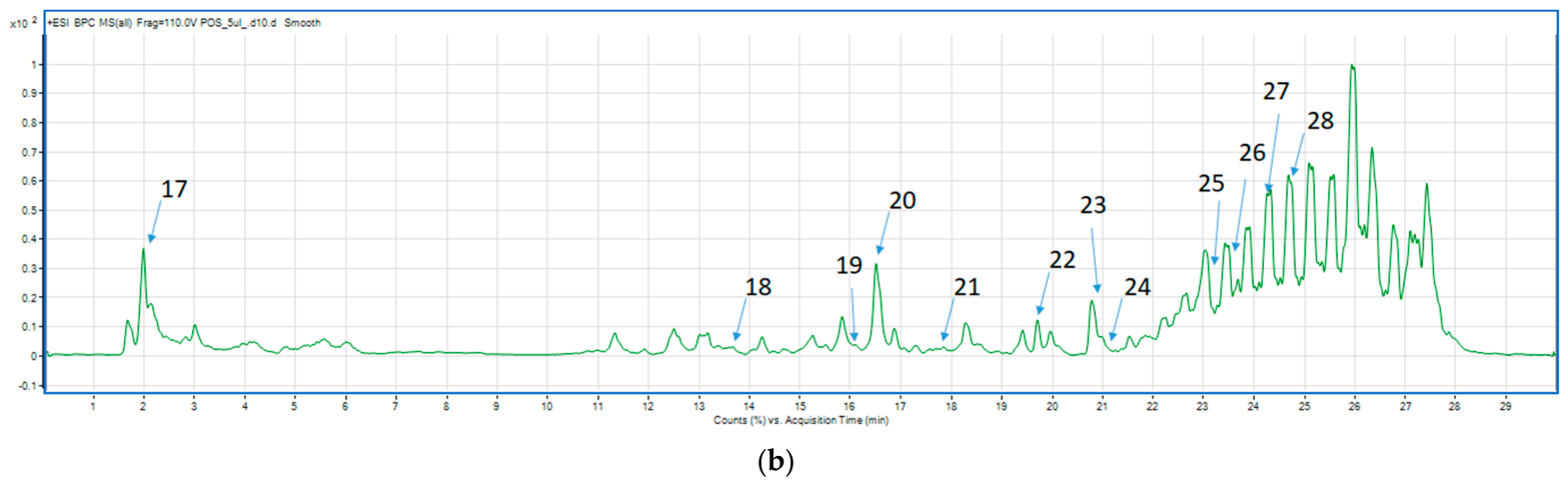Molecules 31 02990 g001b Molecules 31 02990 g001b