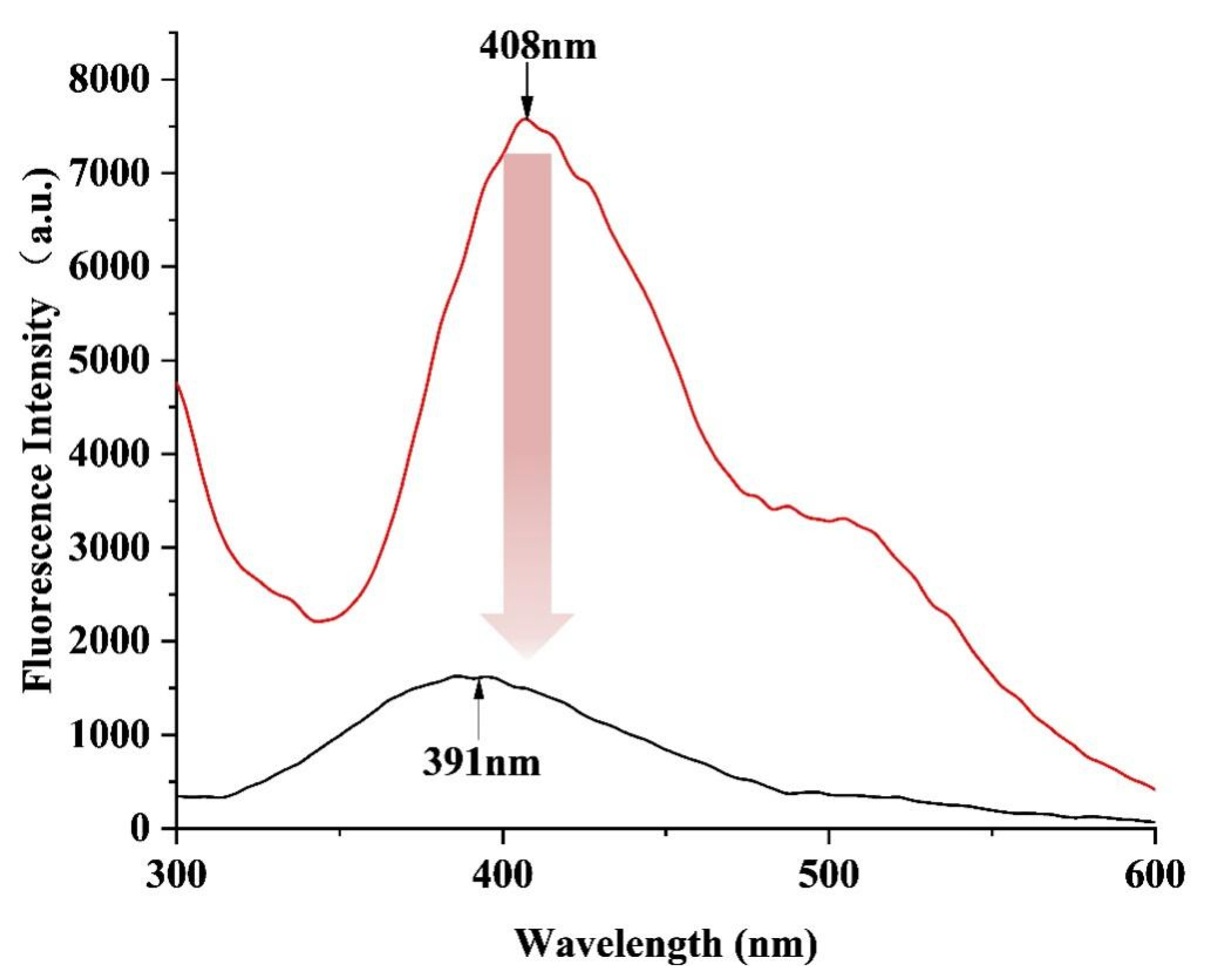 Molecules 31 02992 g002 Molecules 31 02992 g002