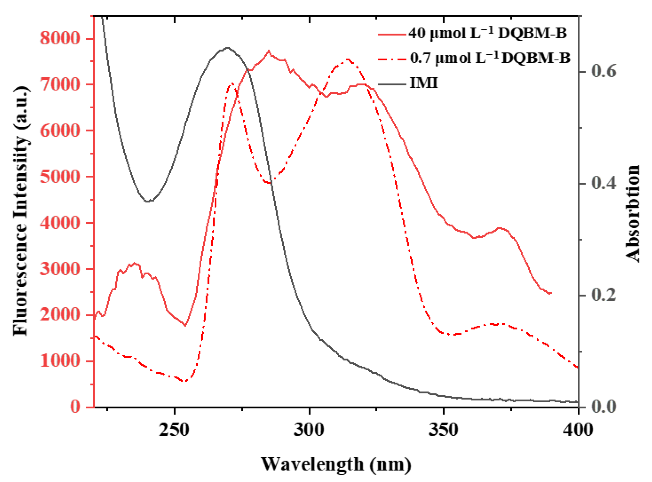 Molecules 31 02992 g003 Molecules 31 02992 g003