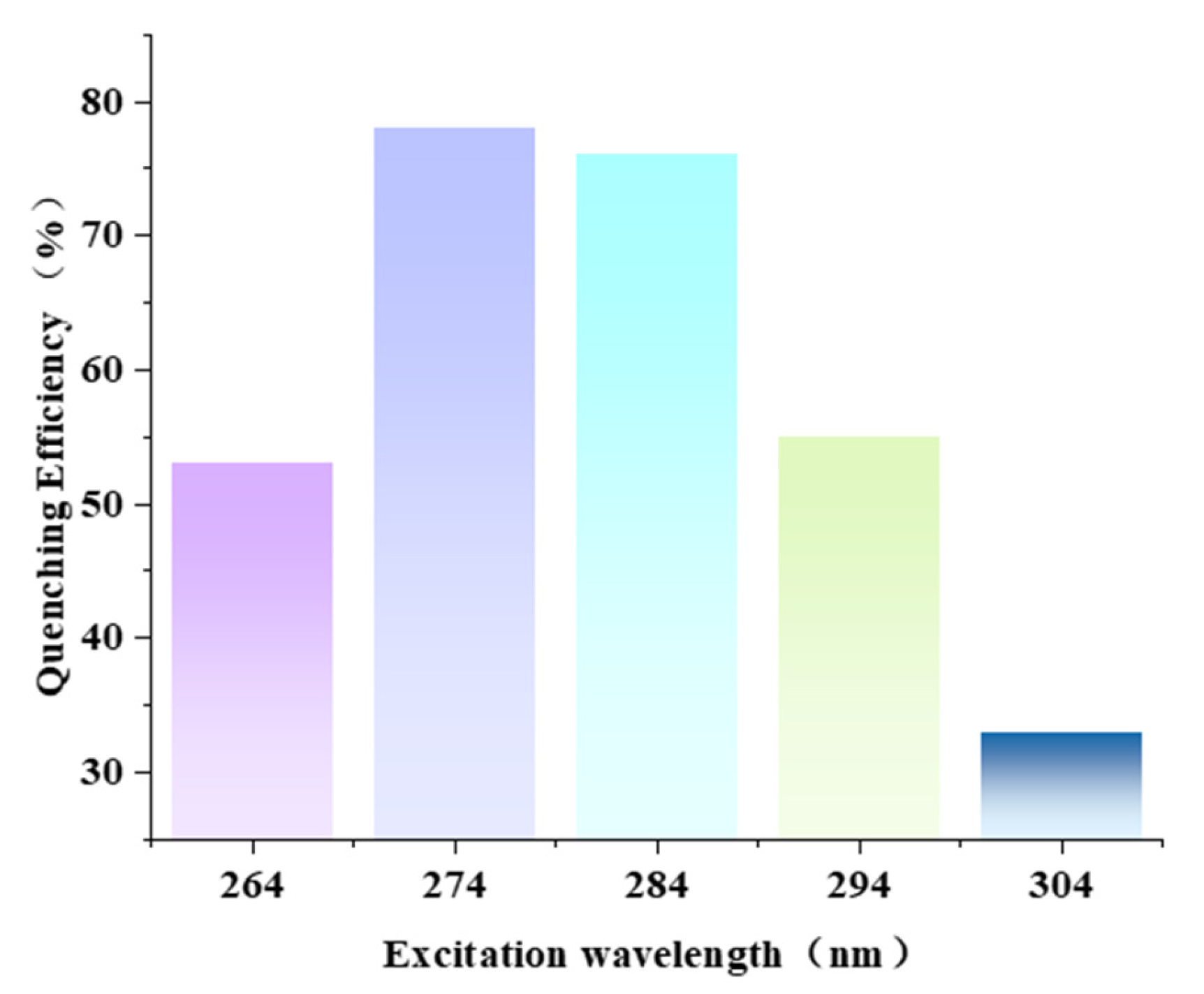 Molecules 31 02992 g006 Molecules 31 02992 g006