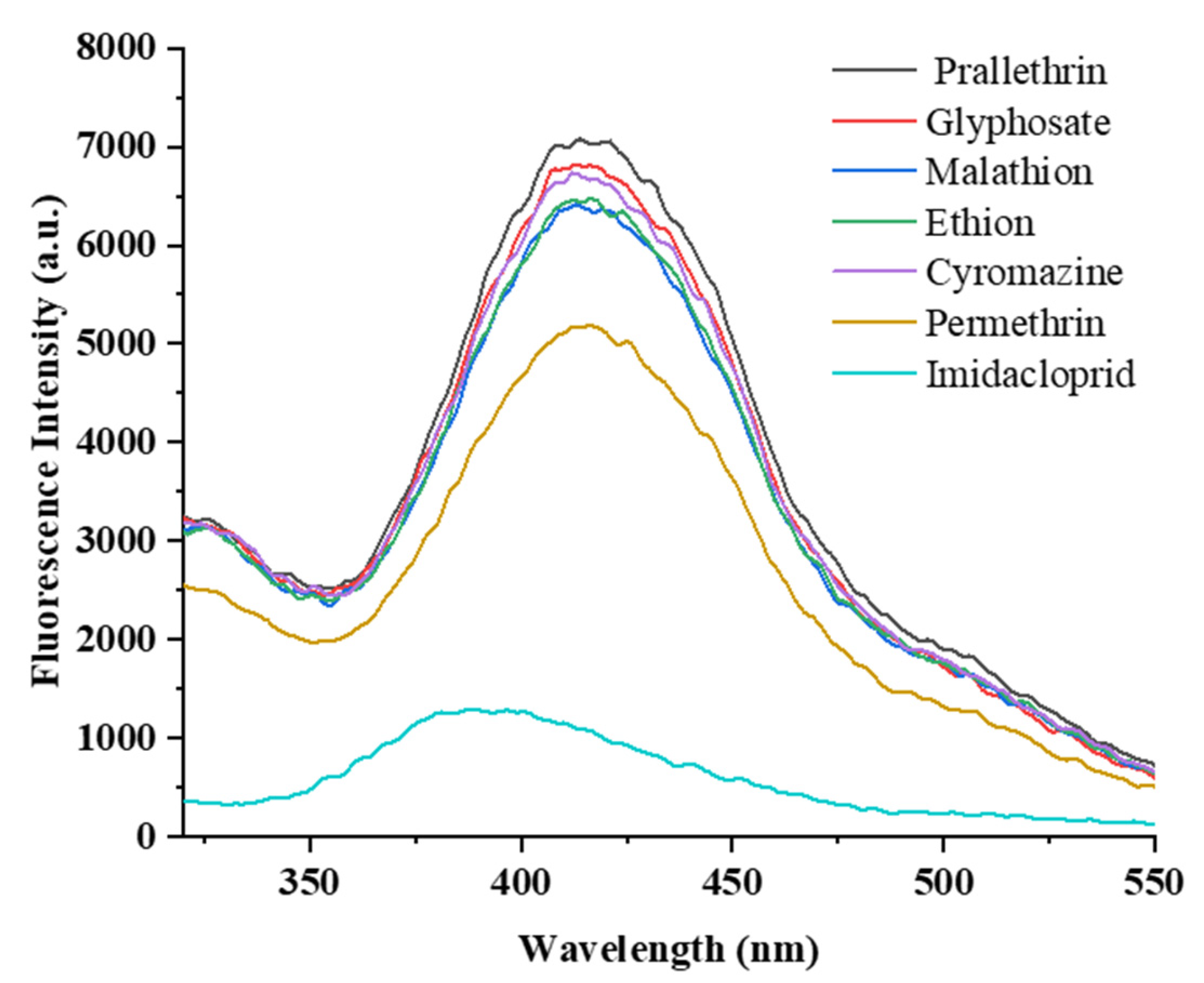 Molecules 31 02992 g008 Molecules 31 02992 g008