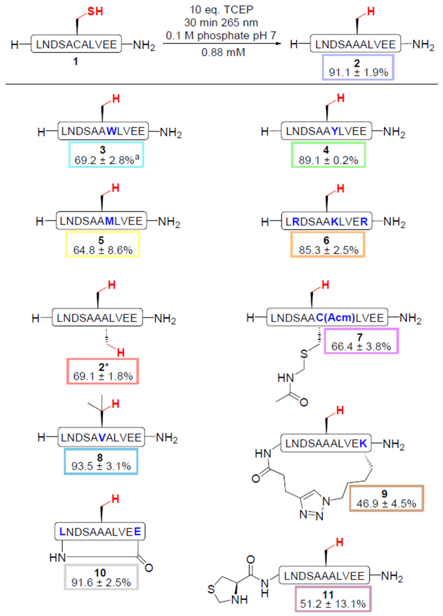 Molecules 31 03097 g002 Molecules 31 03097 g002