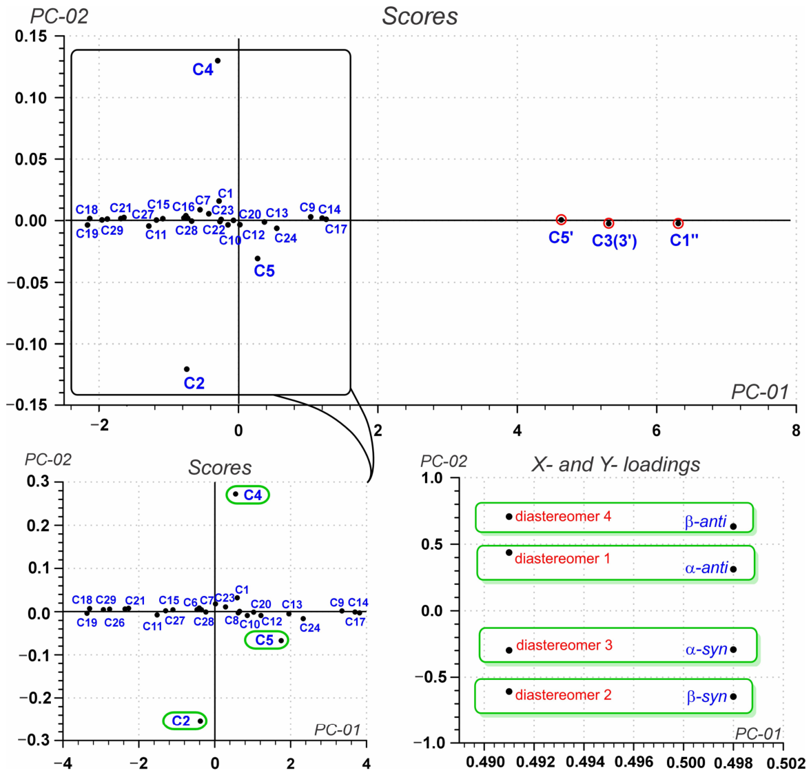 Molecules 31 03105 g006 Molecules 31 03105 g006