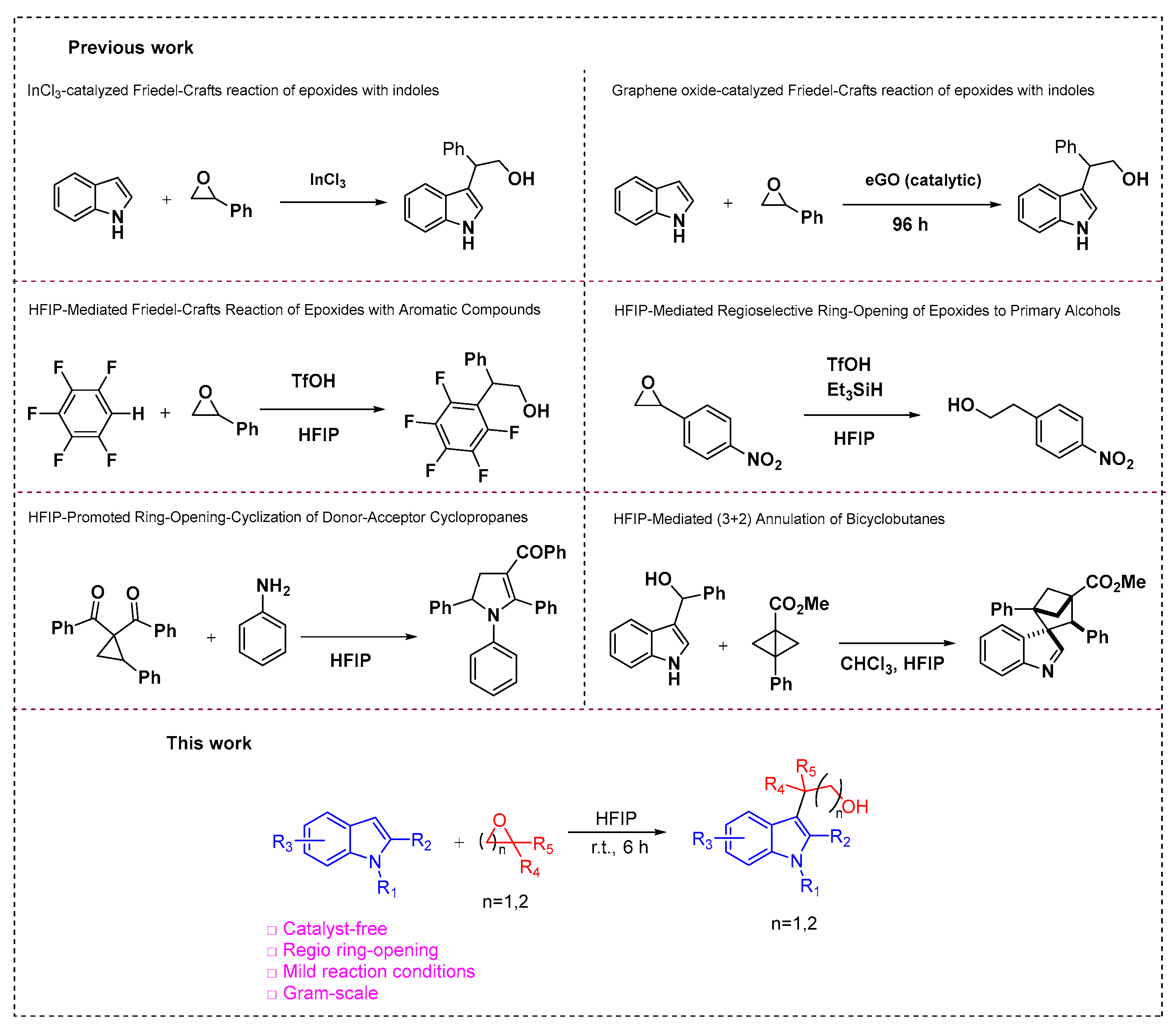 Molecules 31 03108 sch001 Molecules 31 03108 sch001