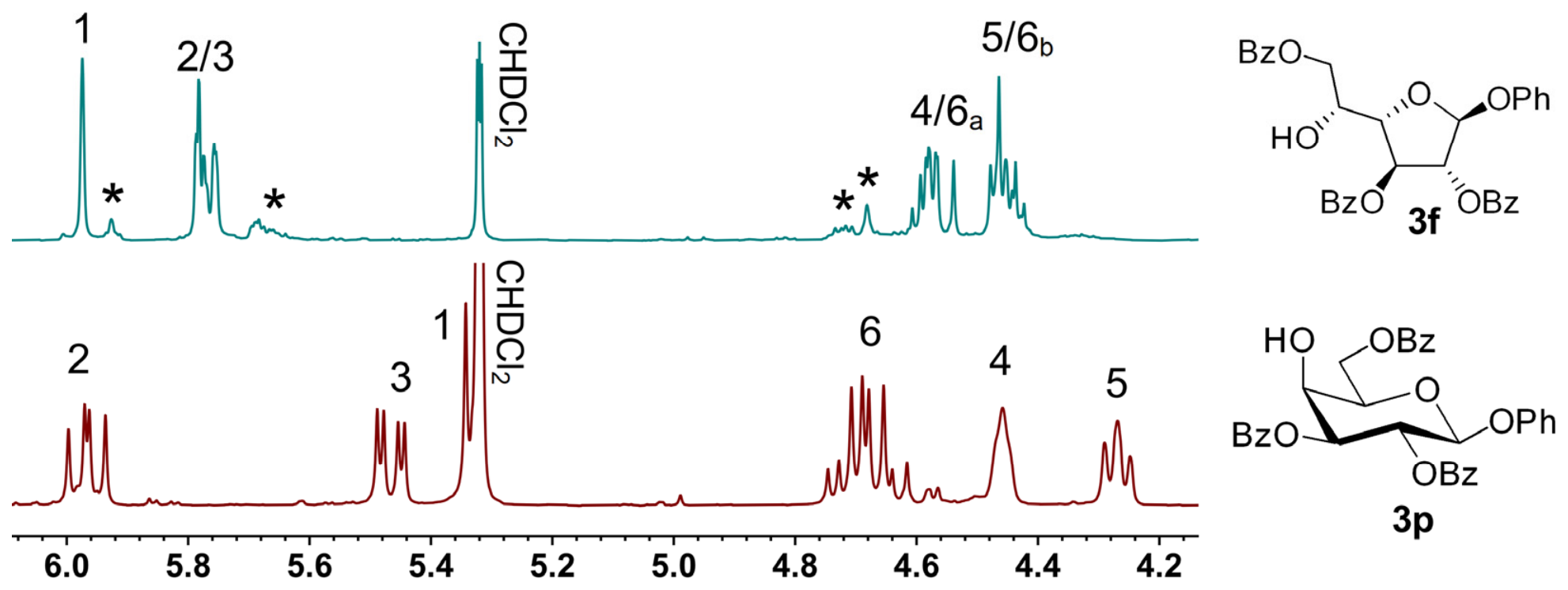 Molecules 31 03145 g007