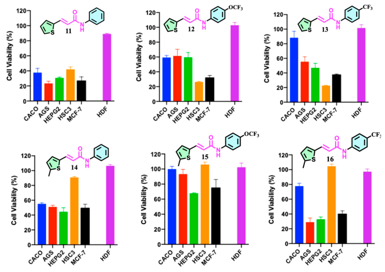 Molecules 31 03147 g003