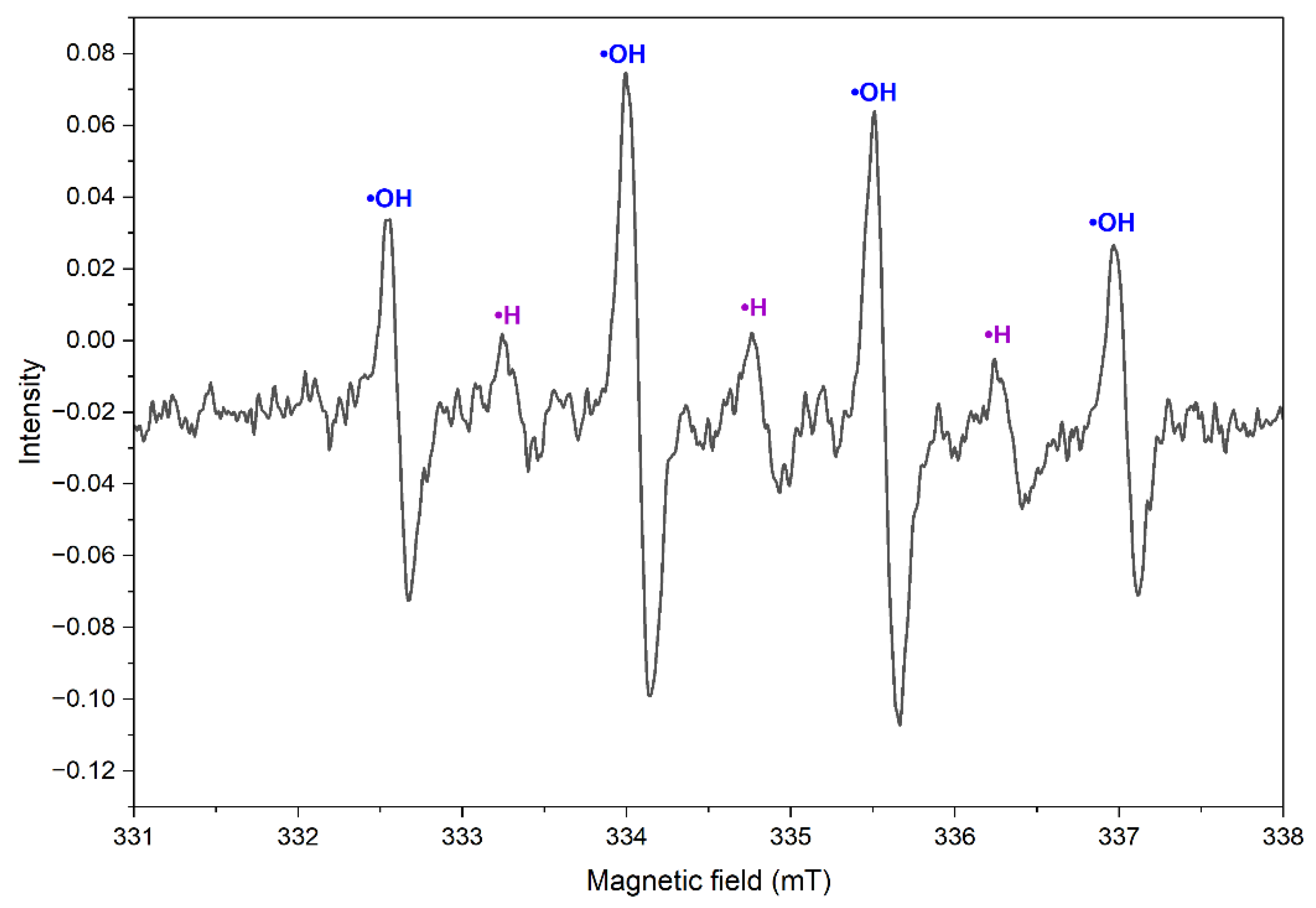 Molecules 31 03171 g007 Molecules 31 03171 g007
