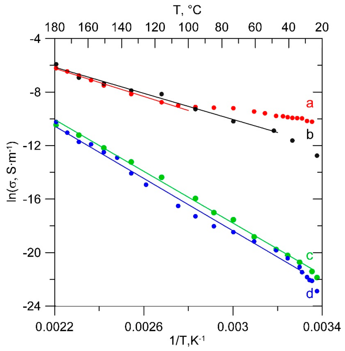 Molecules 31 03263 g004