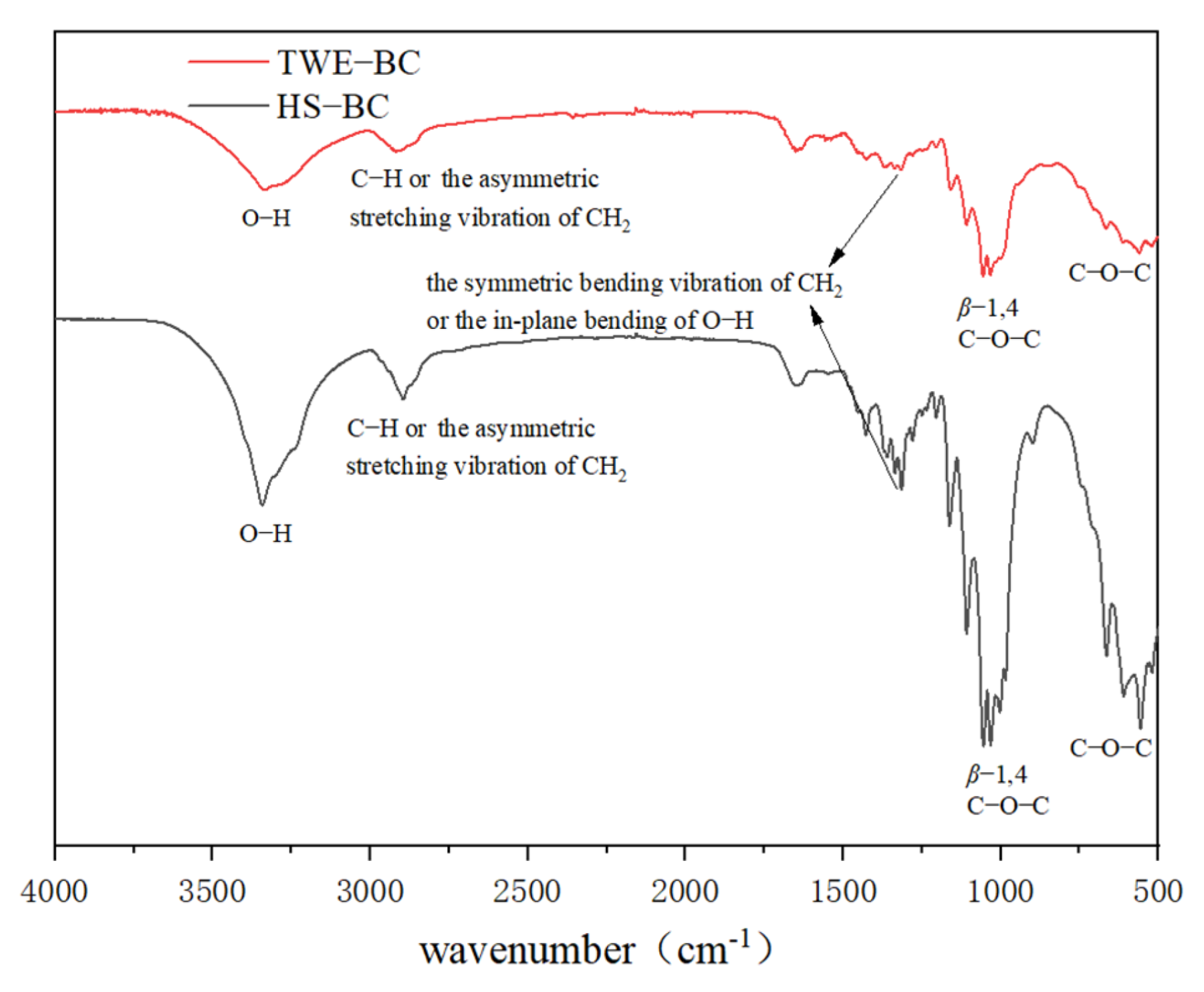 Molecules 31 03270 g003