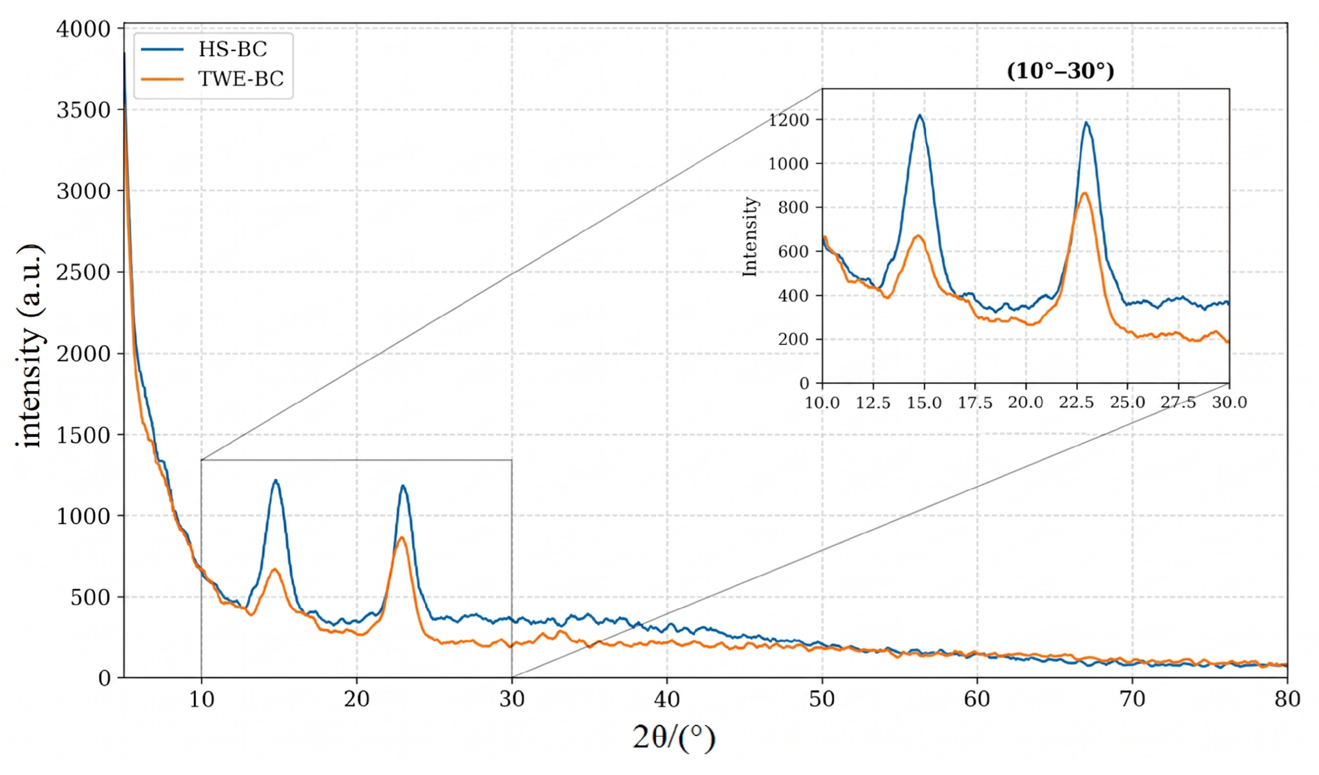 Molecules 31 03270 g004