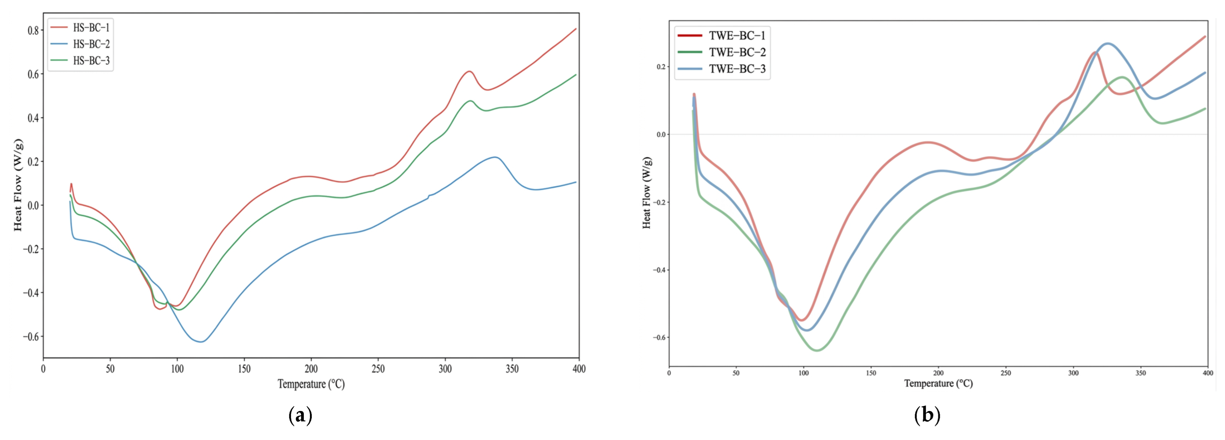 Molecules 31 03270 g006