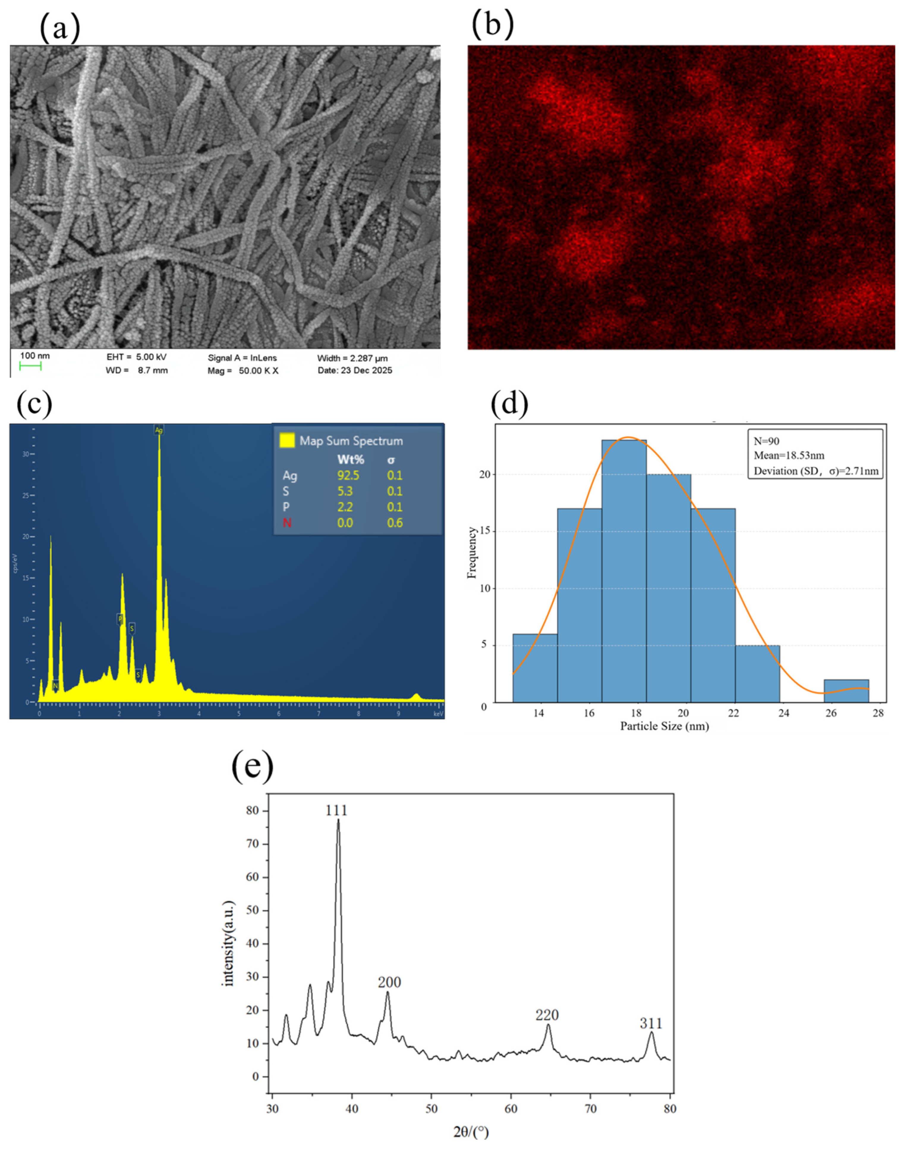 Molecules 31 03270 g007