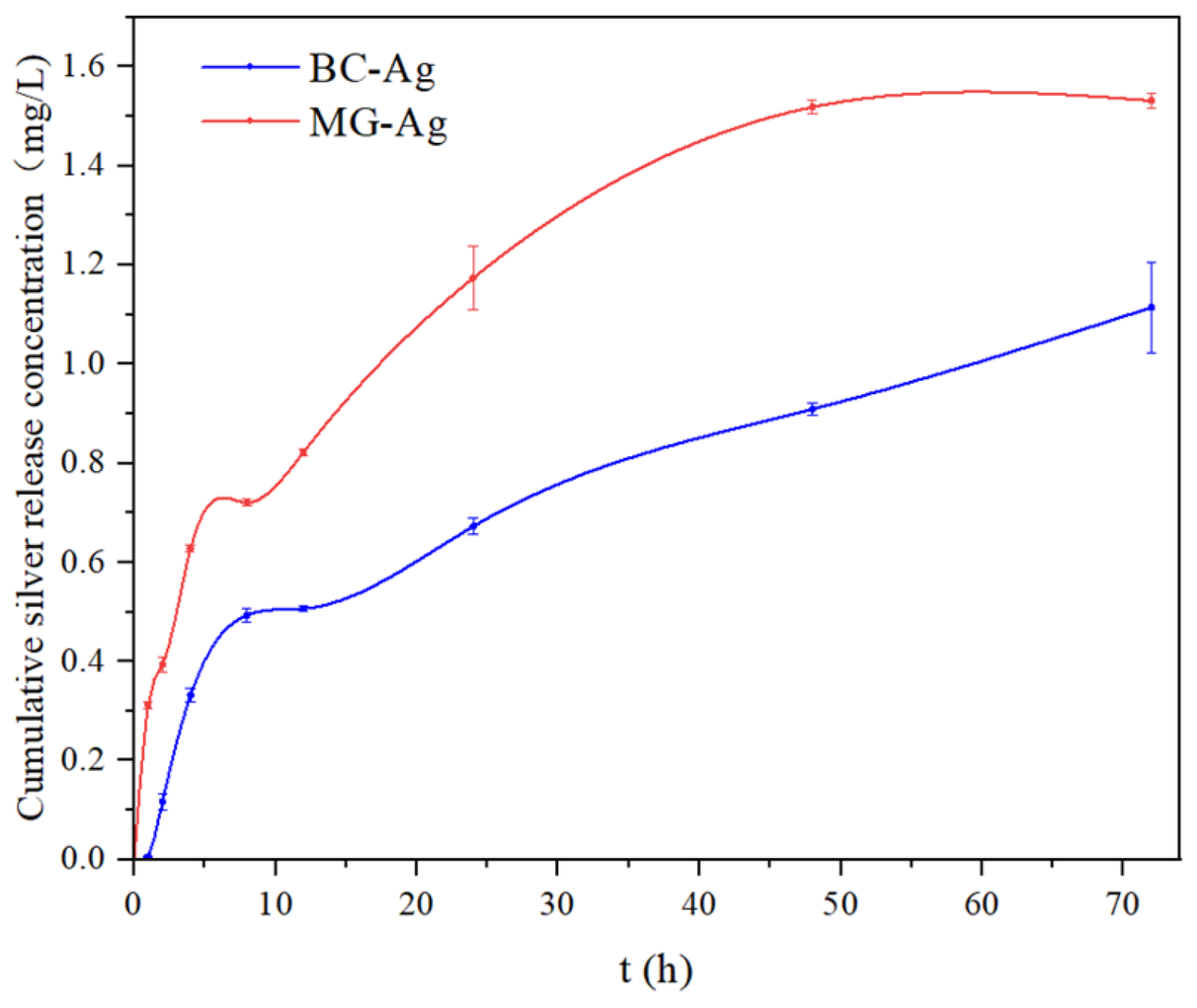 Molecules 31 03270 g009