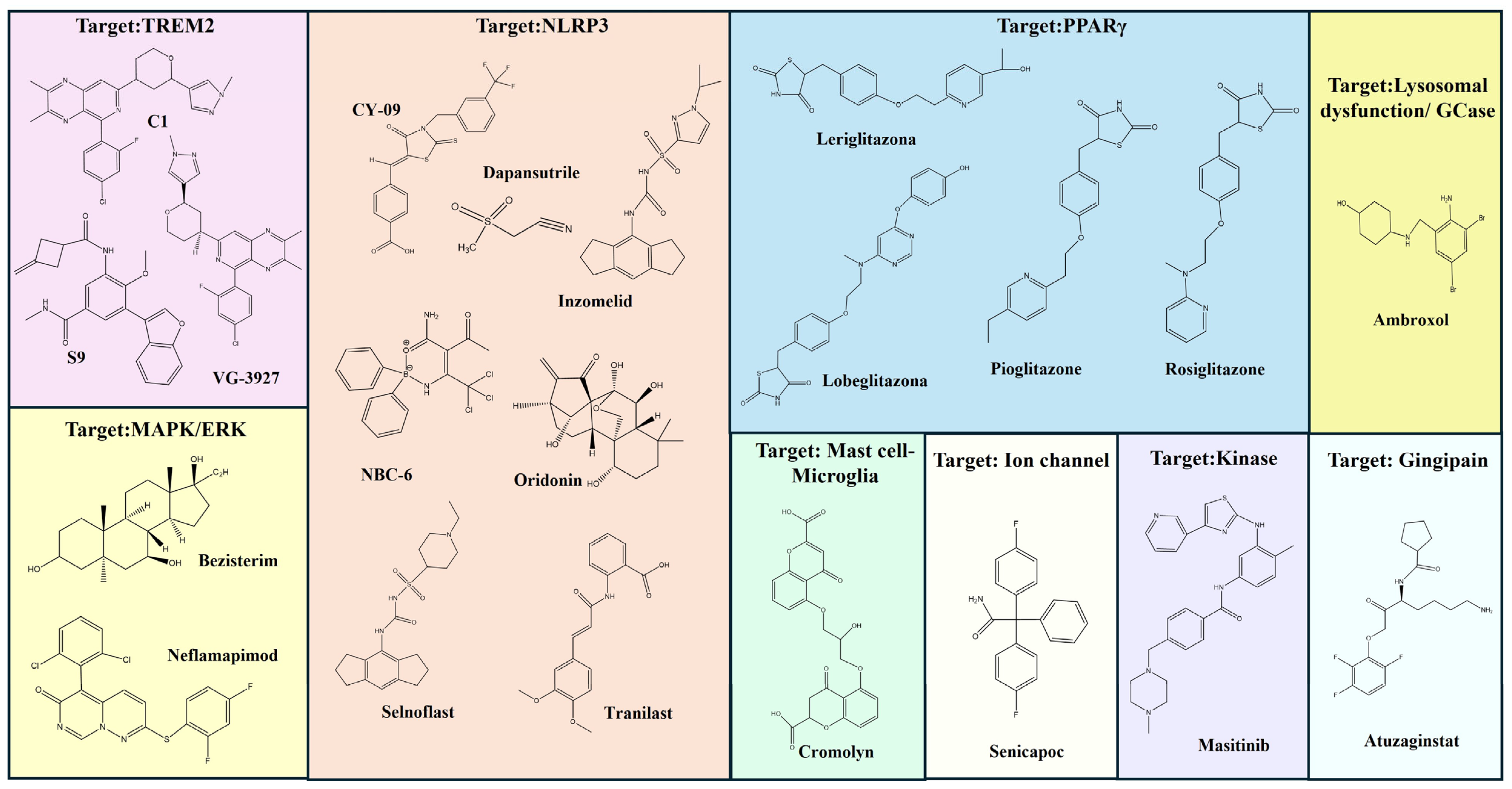 Molecules 31 03274 g001