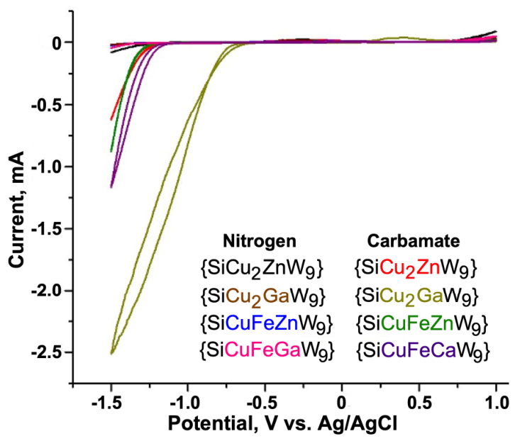 Molecules 31 03276 g002