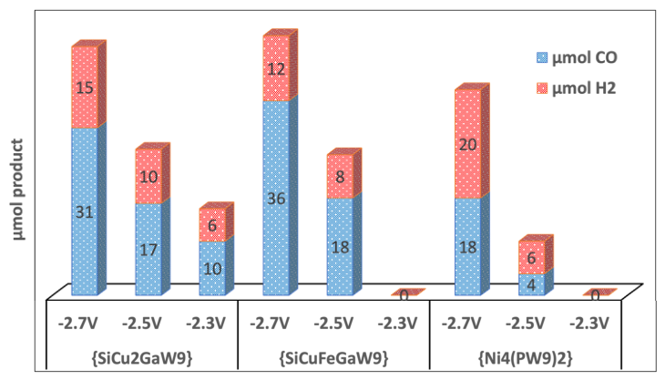Molecules 31 03276 g005