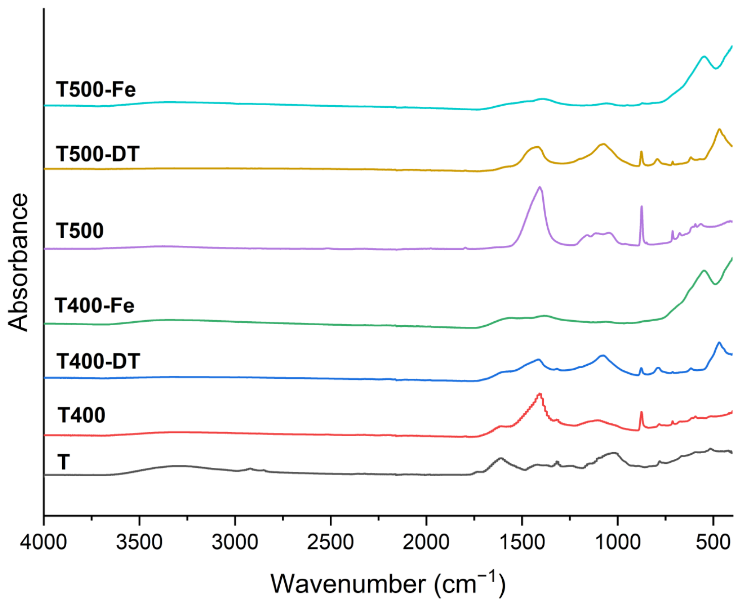 Molecules 31 03277 g002