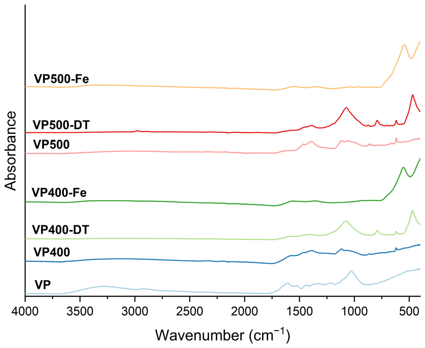 Molecules 31 03277 g003
