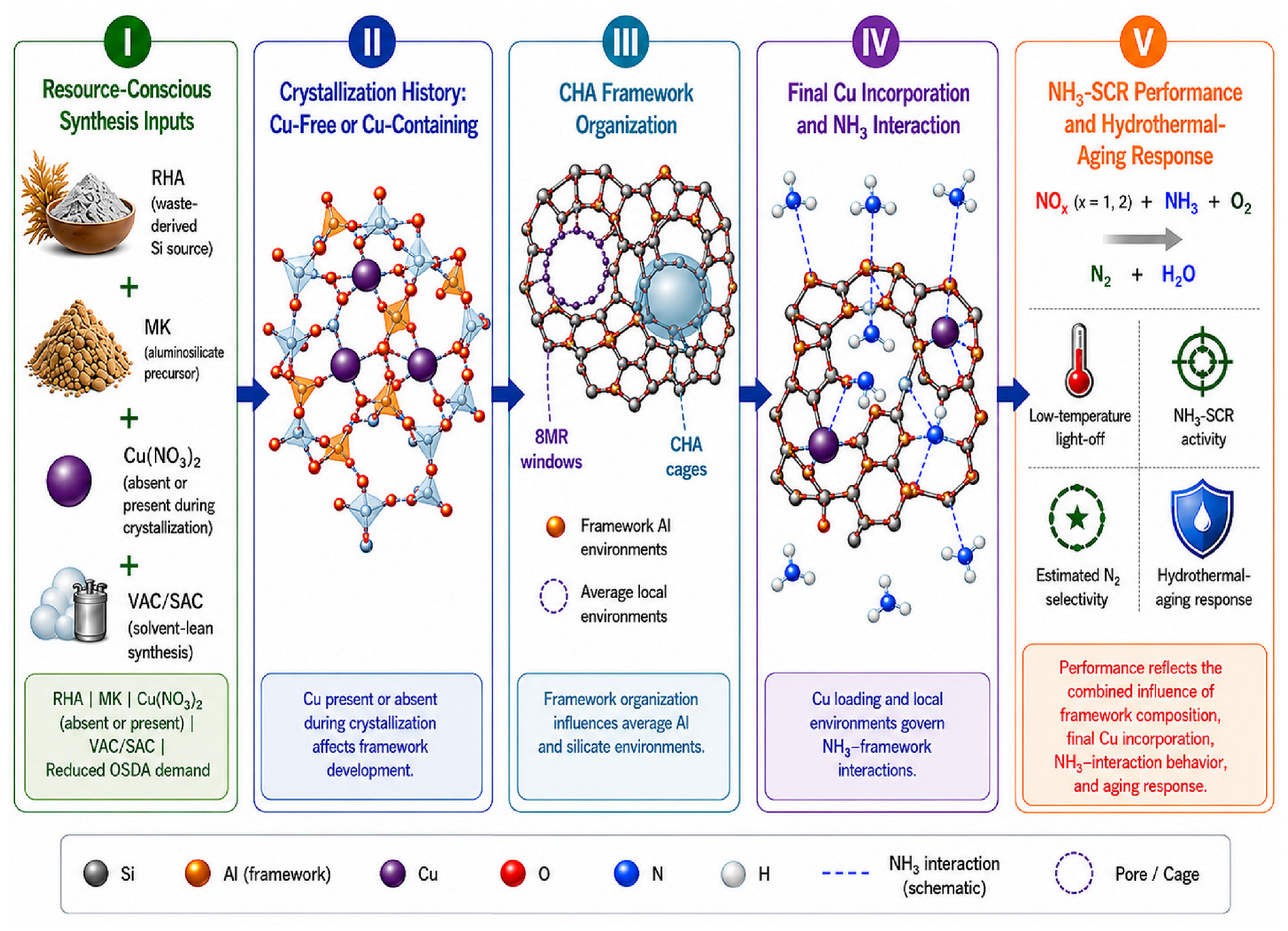 Molecules 31 03282 g001
