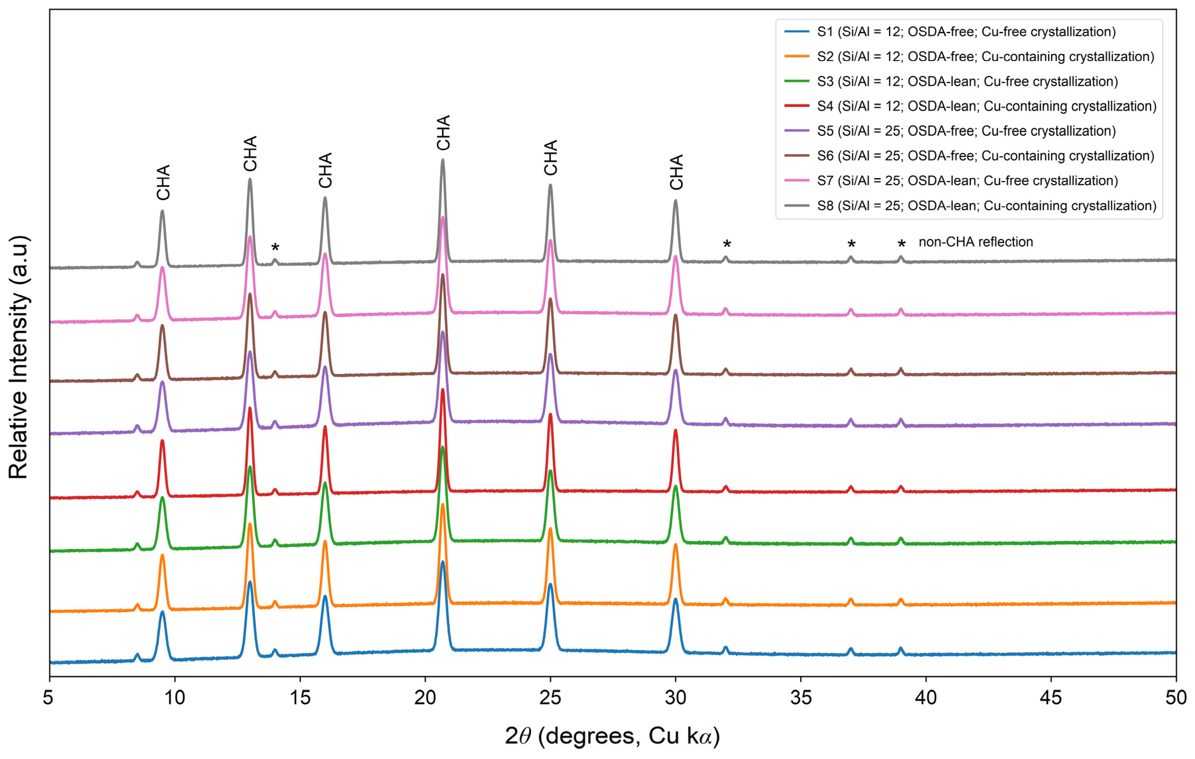 Molecules 31 03282 g002