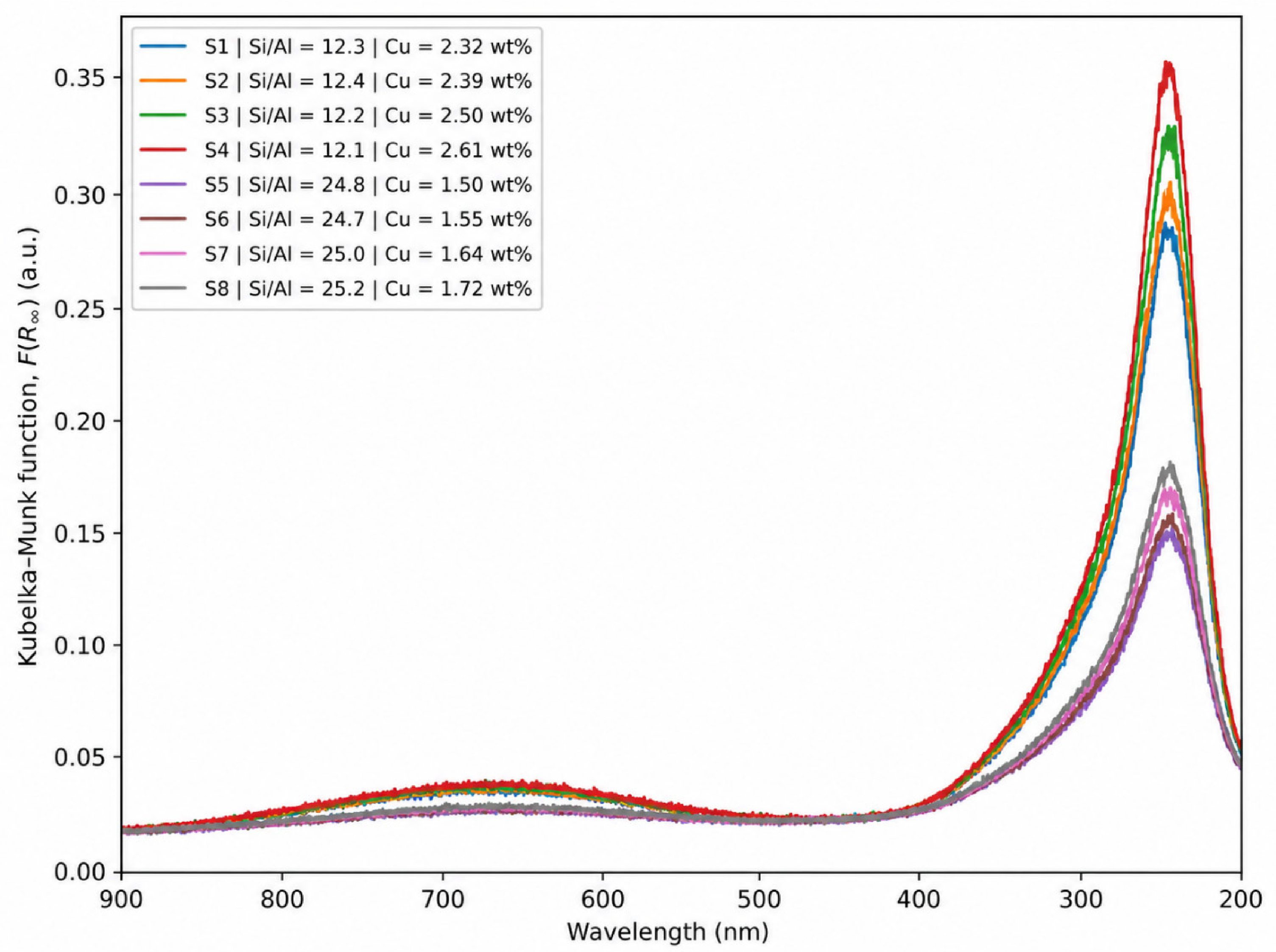 Molecules 31 03282 g005