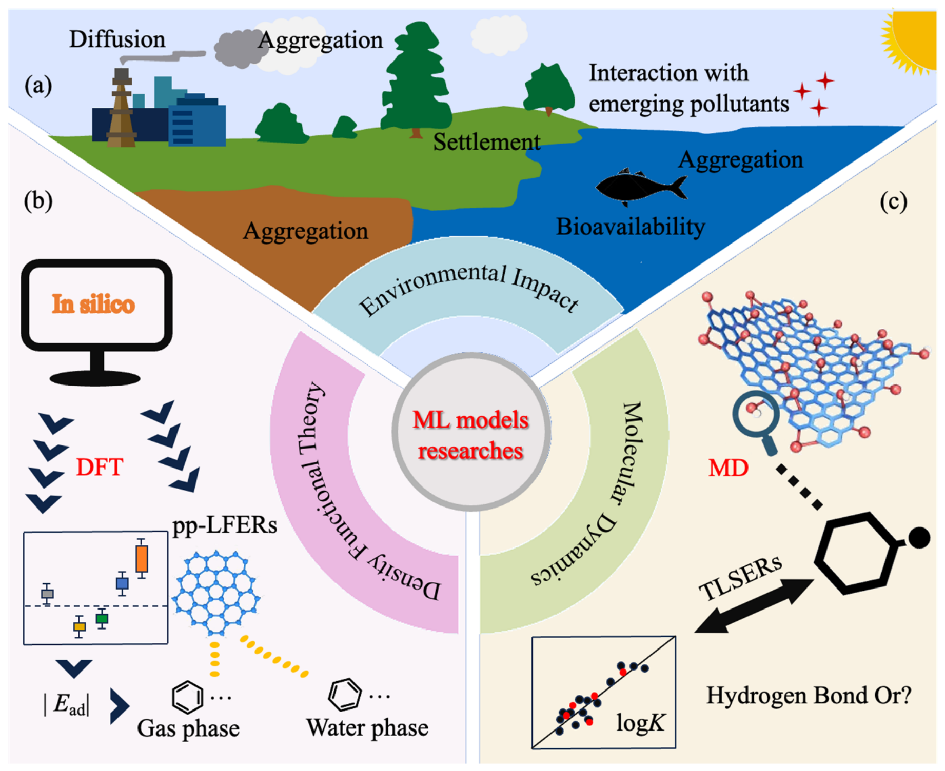 Molecules 31 03293 g005
