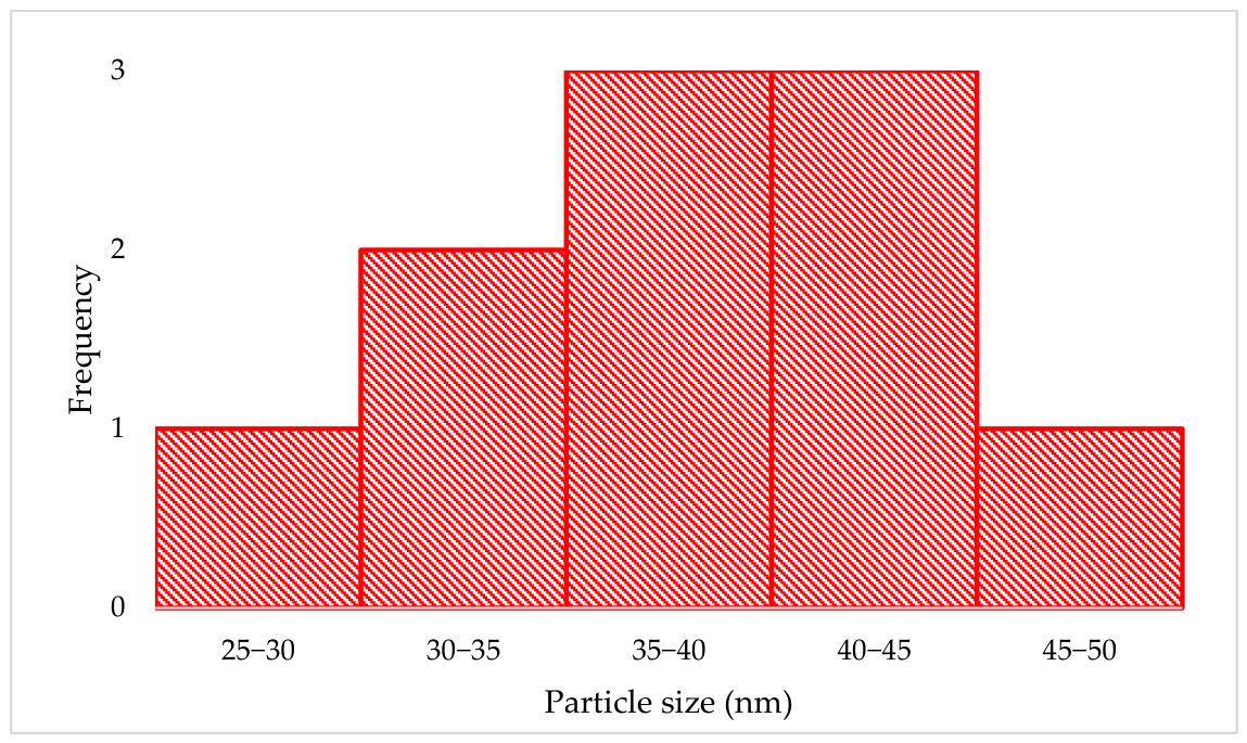 Molecules 31 03300 g006