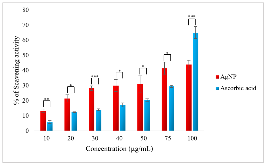 Molecules 31 03300 g009