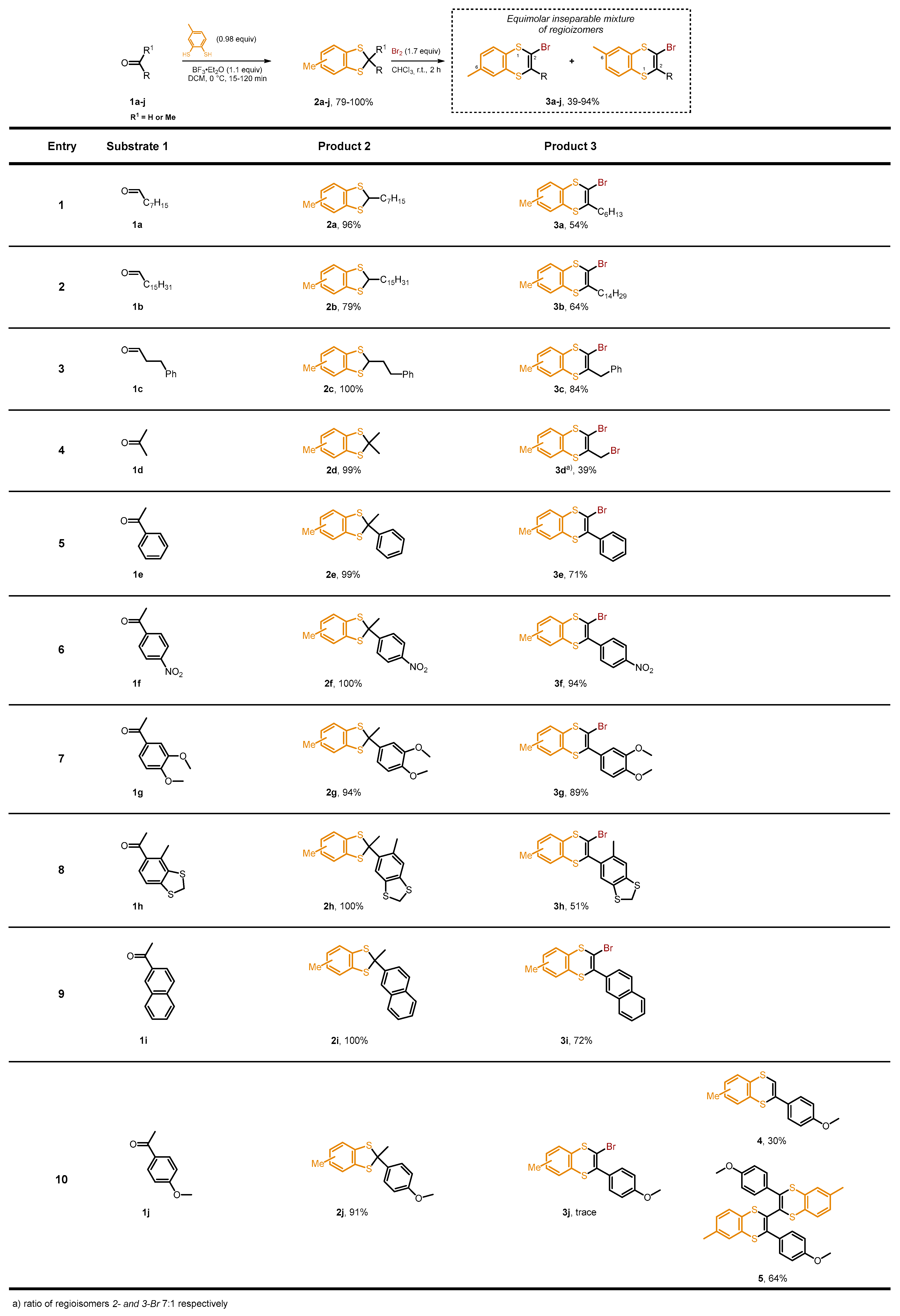 Molecules 31 03301 sch001