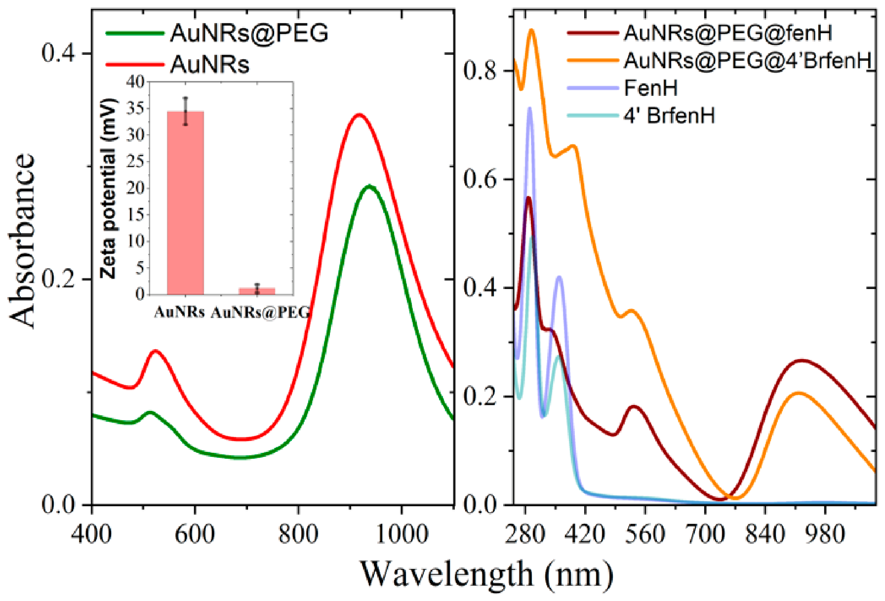 Molecules 31 03328 g002 Molecules 31 03328 g002