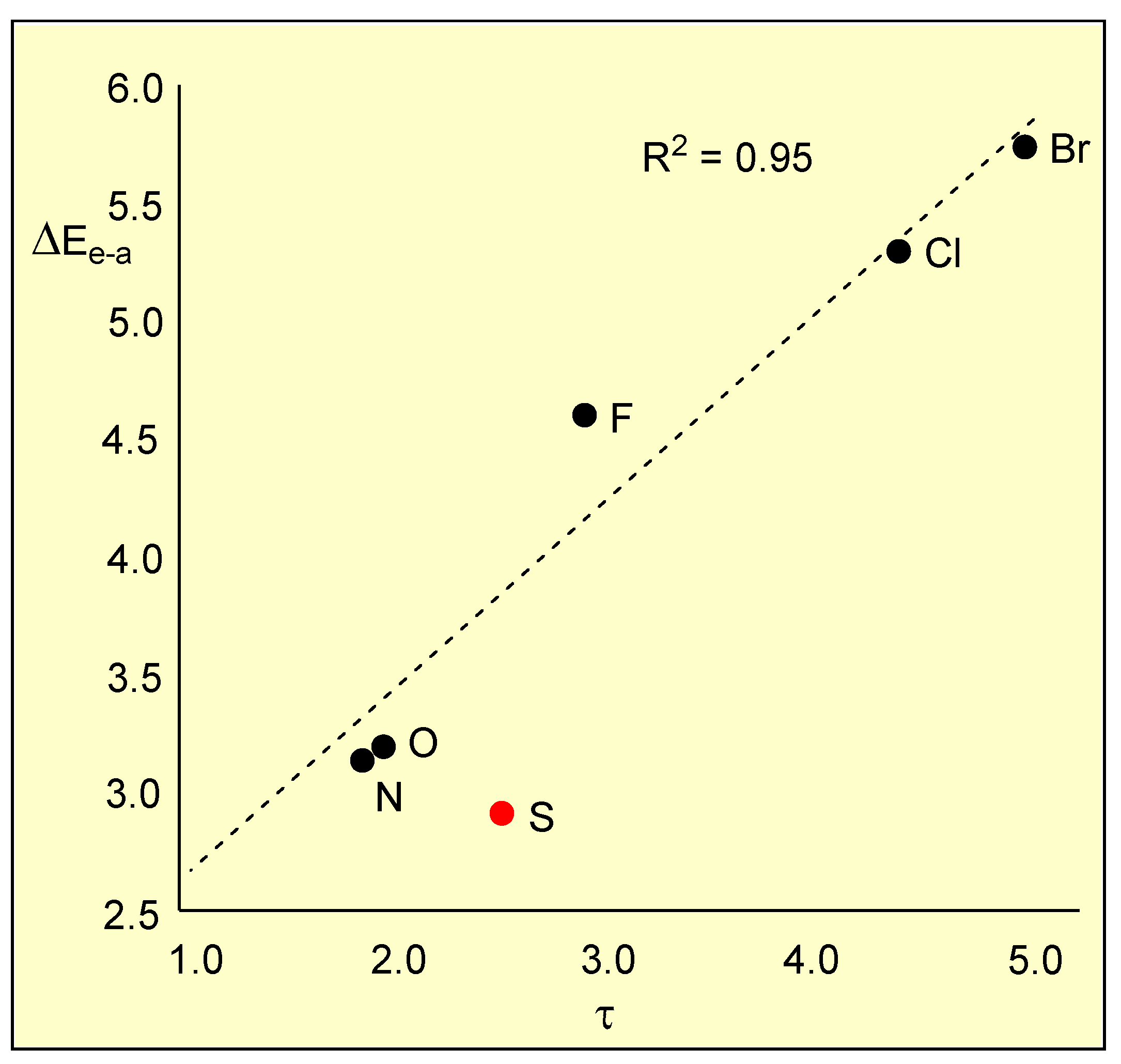 Molecules 31 03335 g003 Molecules 31 03335 g003