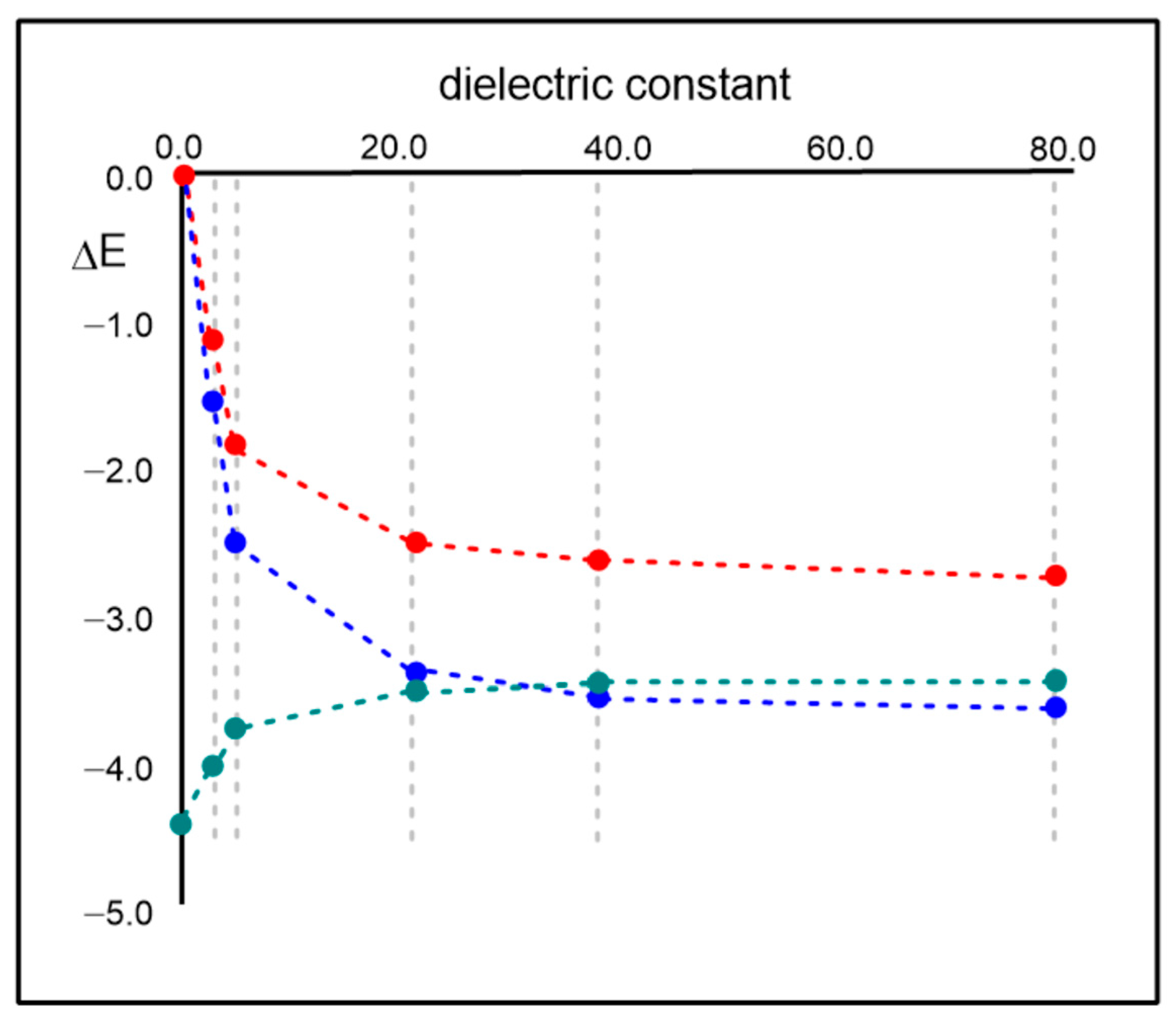 Molecules 31 03335 g005 Molecules 31 03335 g005