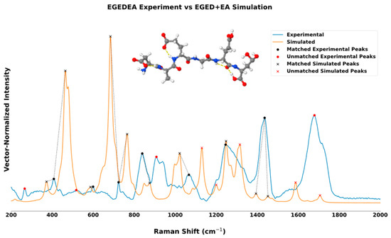 Molecules 31 03378 g002a Molecules 31 03378 g002a