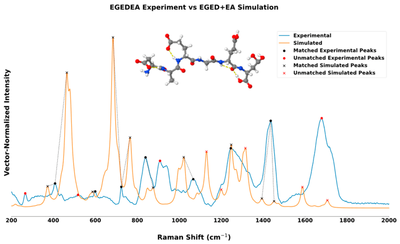Molecules 31 03378 g002a Molecules 31 03378 g002a