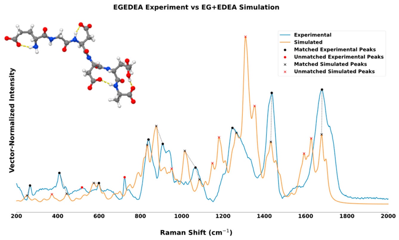 Molecules 31 03378 g002b Molecules 31 03378 g002b