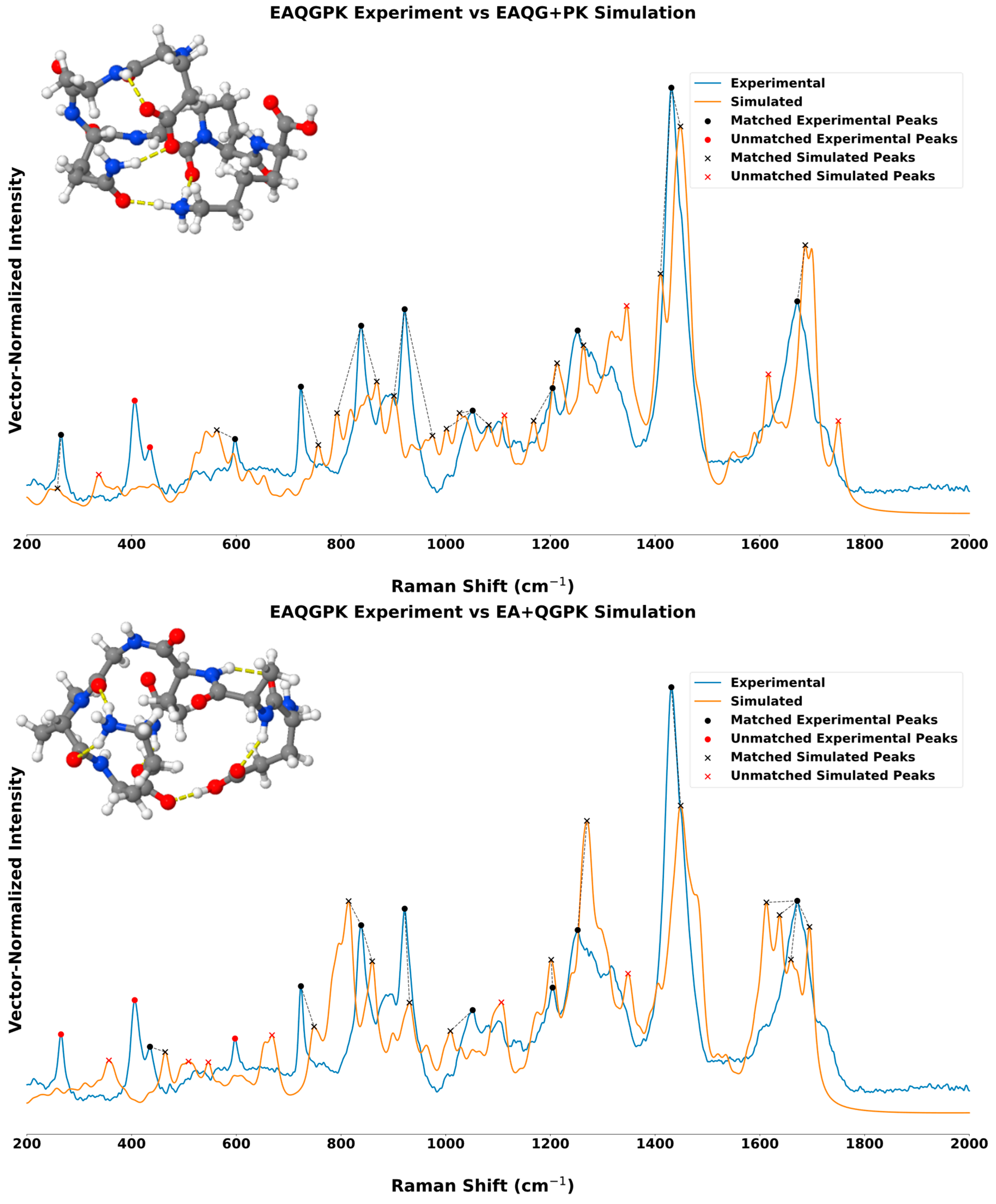 Molecules 31 03378 g003 Molecules 31 03378 g003