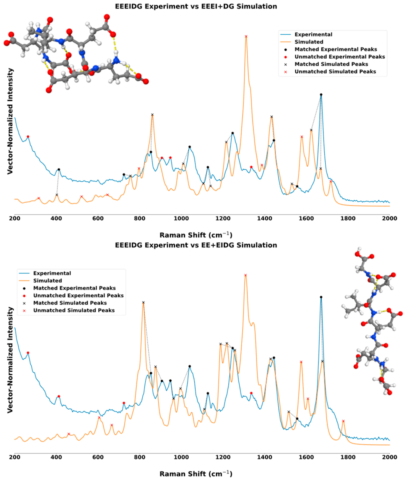 Molecules 31 03378 g005 Molecules 31 03378 g005