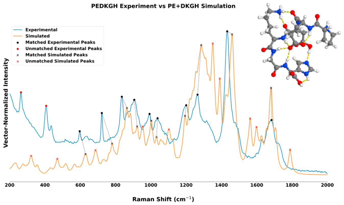 Molecules 31 03378 g006a Molecules 31 03378 g006a