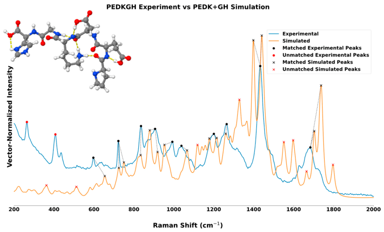 Molecules 31 03378 g006b Molecules 31 03378 g006b