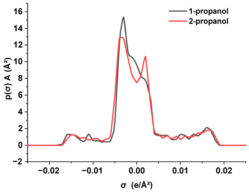 Molecules 31 03405 g004 Molecules 31 03405 g004