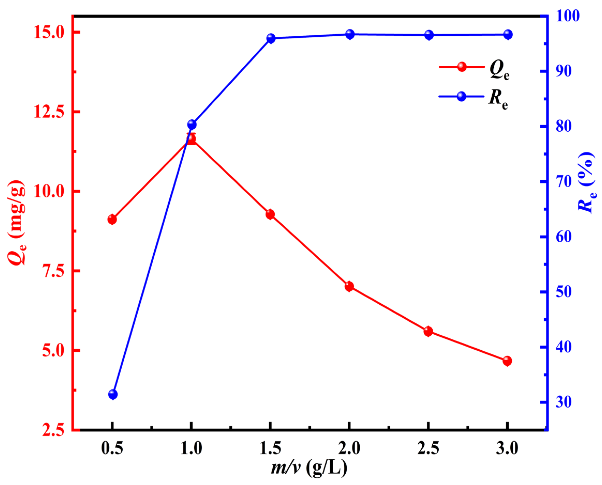 Molecules 31 03437 g007 Molecules 31 03437 g007