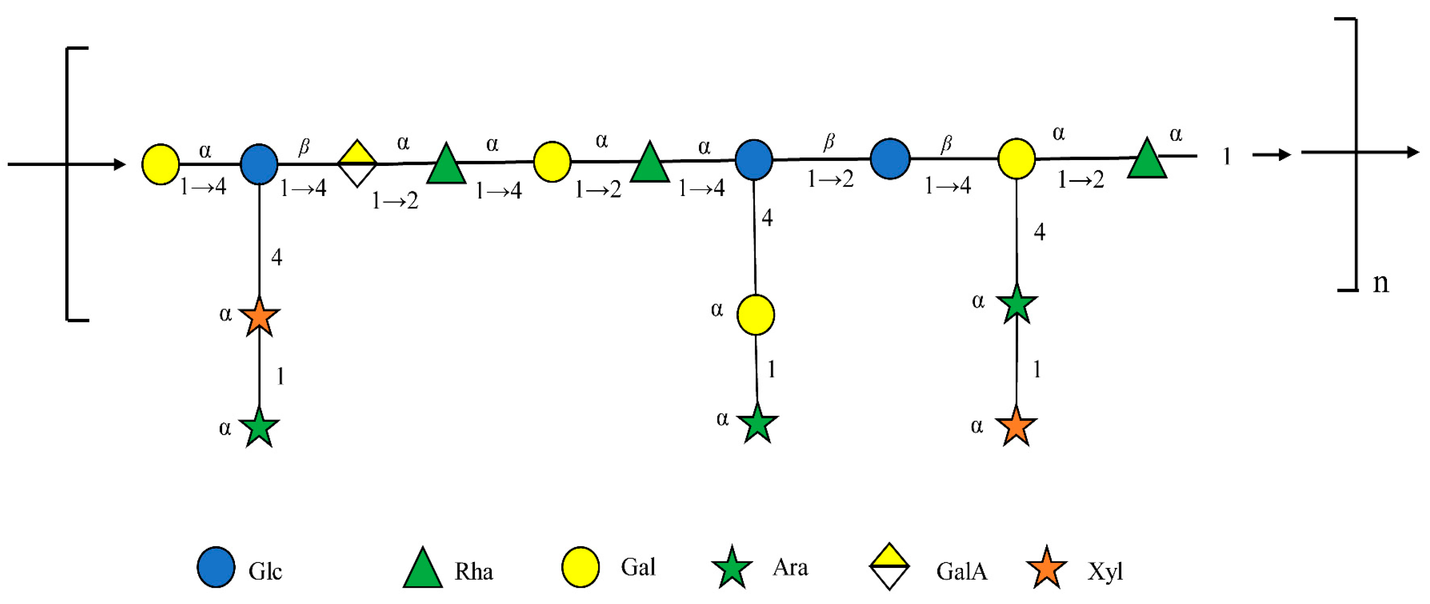 Molecules 31 03450 g003