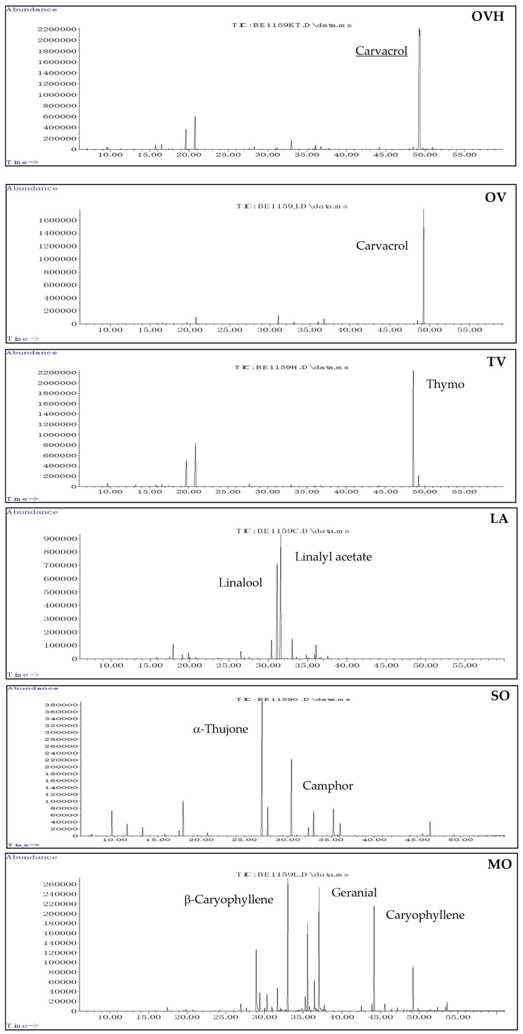 Molecules 31 03467 g001 Molecules 31 03467 g001