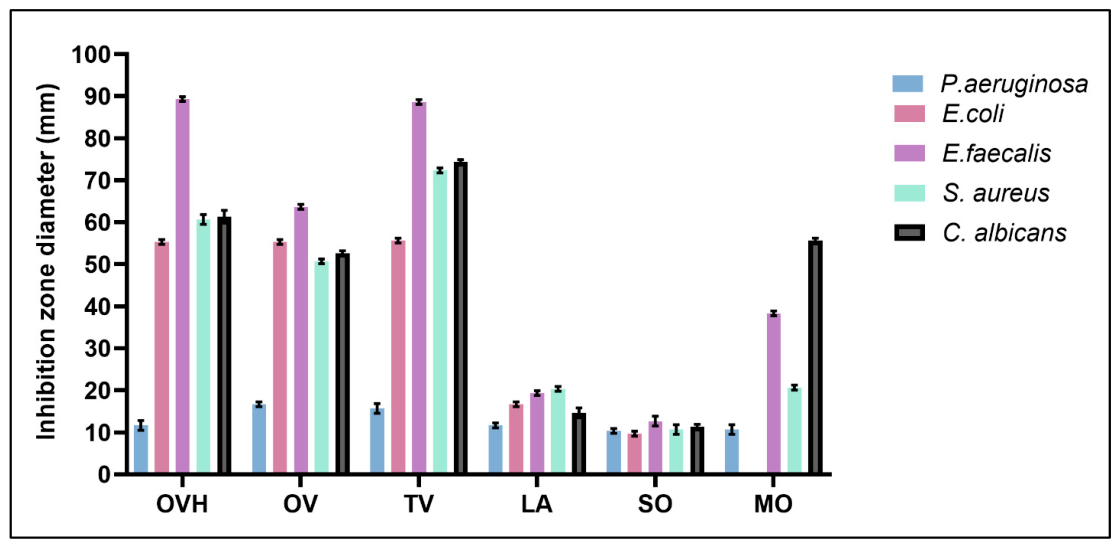 Molecules 31 03467 g002 Molecules 31 03467 g002