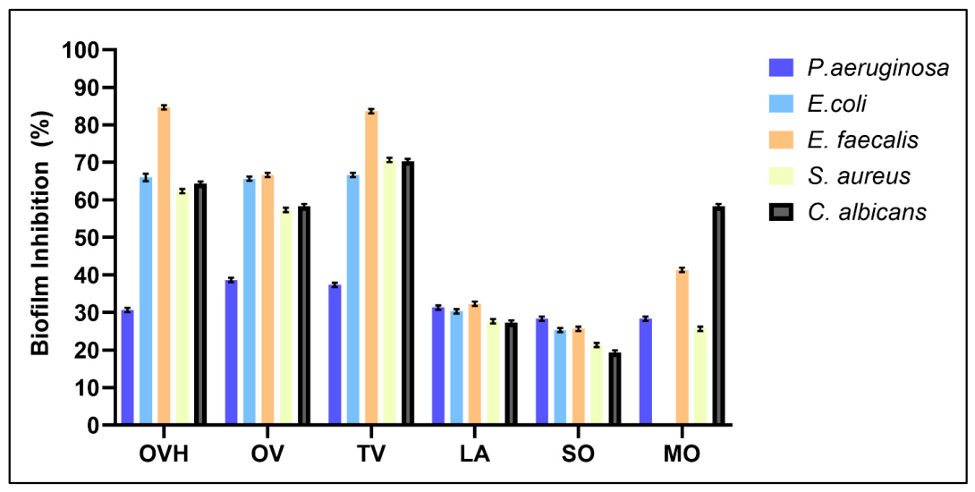 Molecules 31 03467 g003 Molecules 31 03467 g003