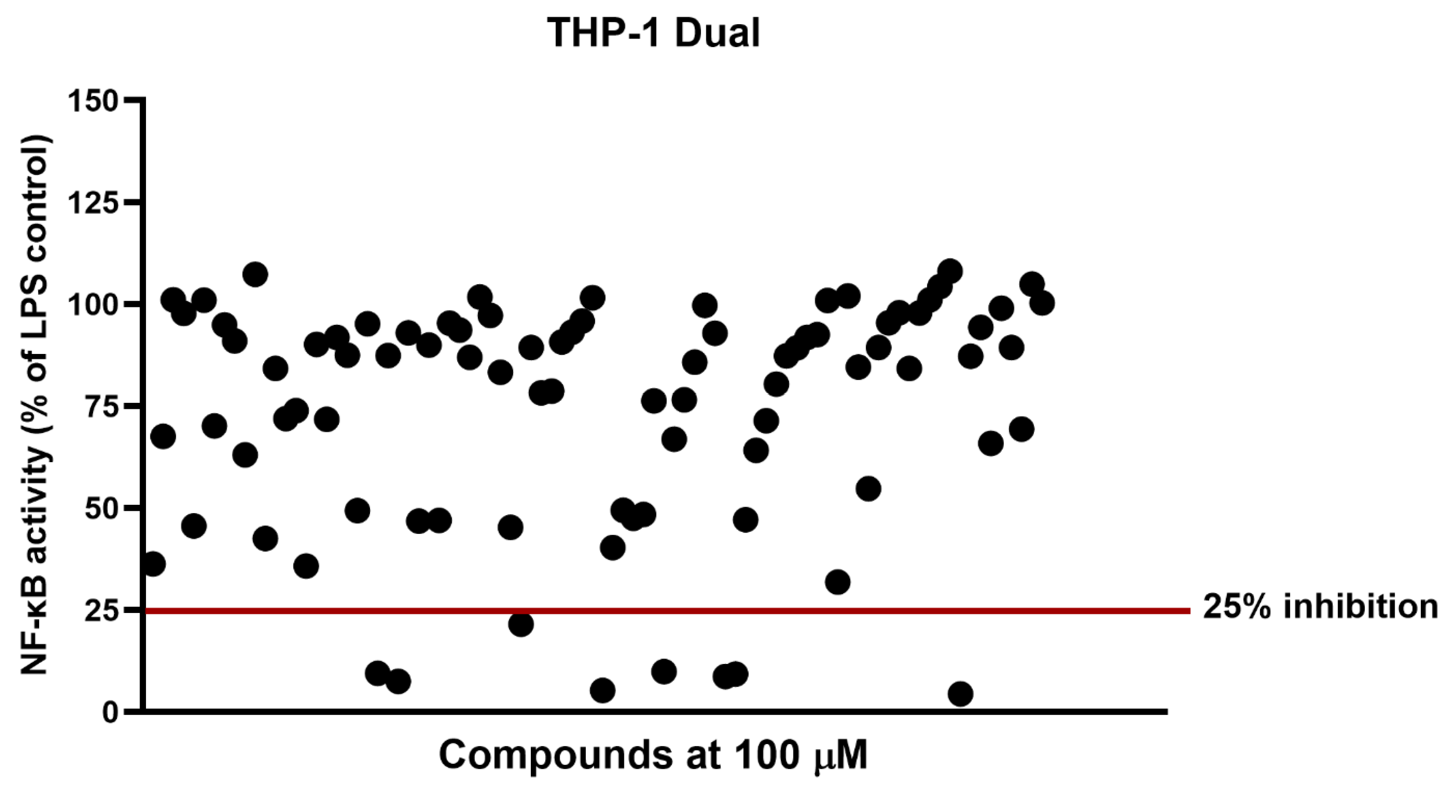 Molecules 31 03472 g001 Molecules 31 03472 g001