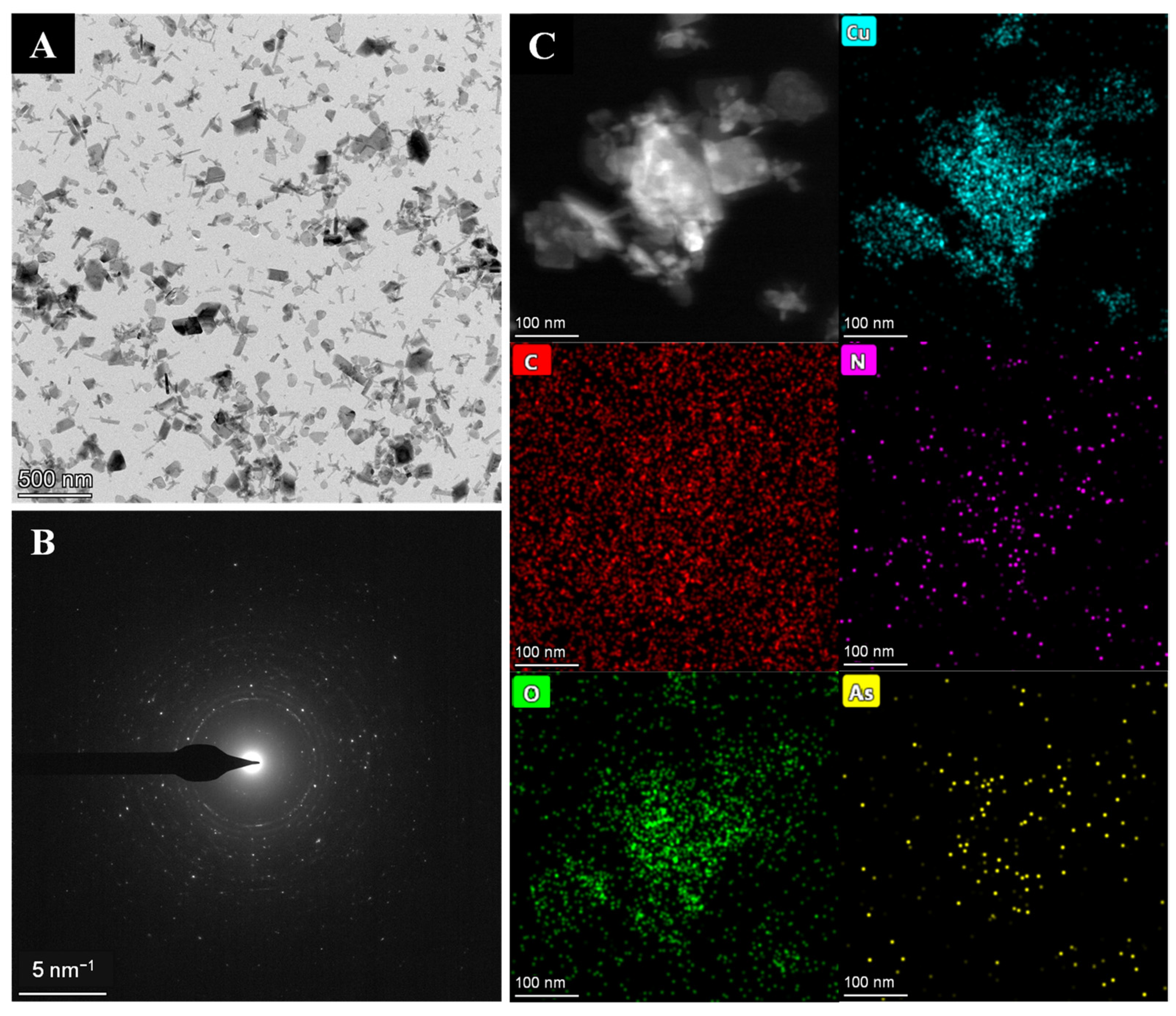 Tem Edx Patterns Of Tio2 A Colorimetric Strategy for Arsenic(V) Determination in Rice via ...