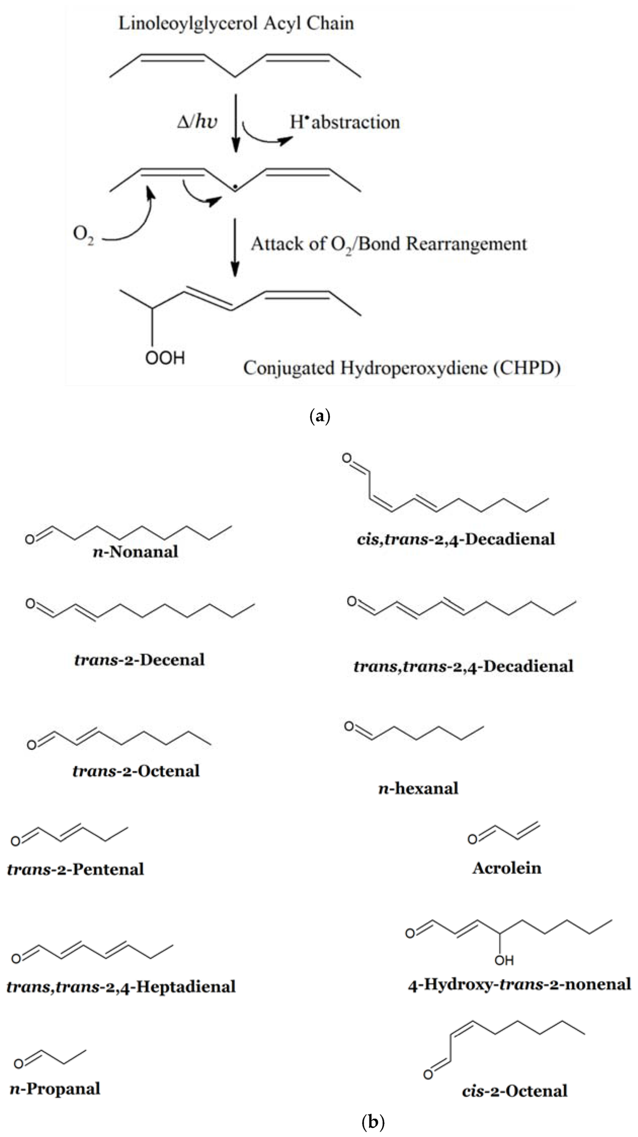 Molecules 31 03530 g001